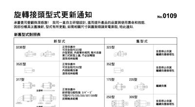 旋转接头型更新通知